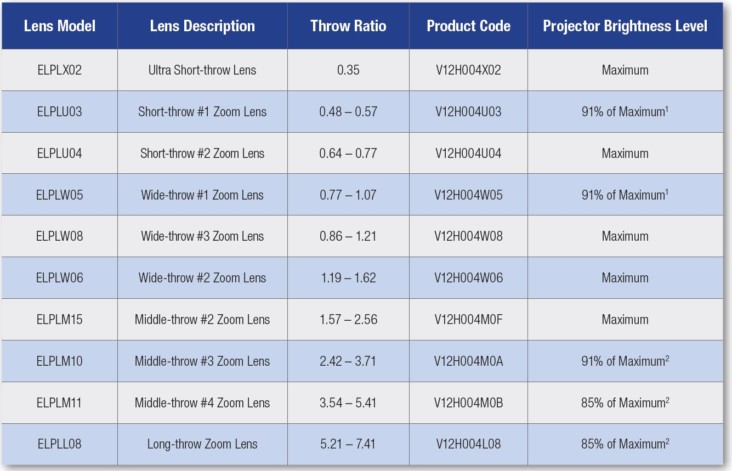 ANSI Lumens Projector Reviews