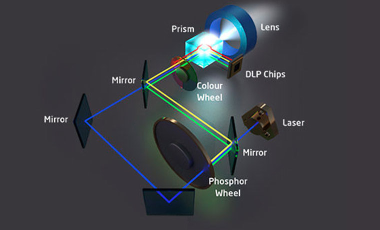 Optoma CinemaX Laser DLP
