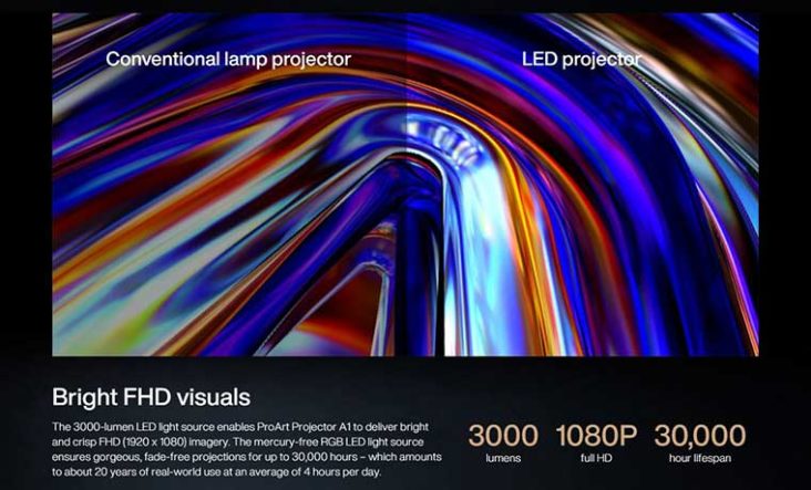 Up to 3000 ANSI Lumens