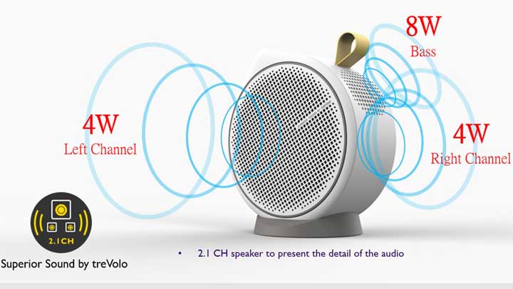 BenQ GV30 Portable LED Smart Projector Review – Performance