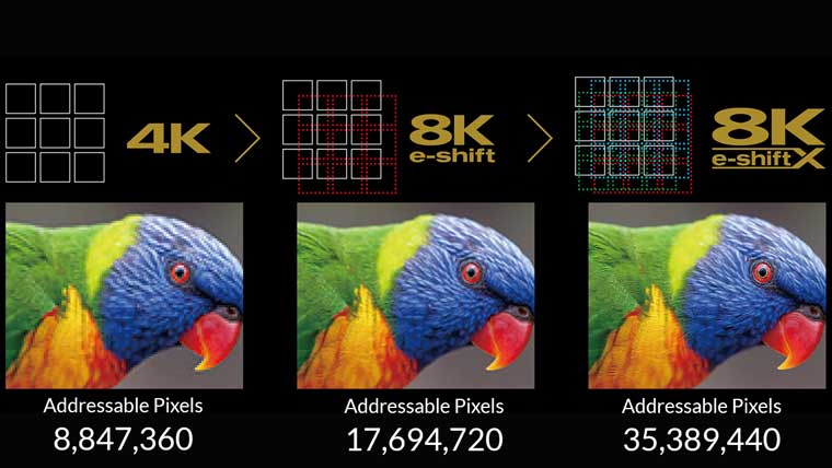 JVC-4K-vs-8K-eshift-vs-8K-eshiftX
