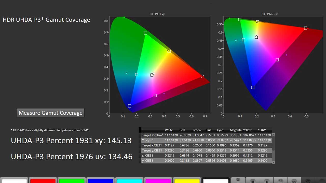 Hisense-L9G-Measured-DCI-P-Gamut