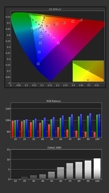 LG color calibration secondary screen