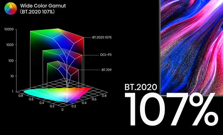 This is better color performance than OLED