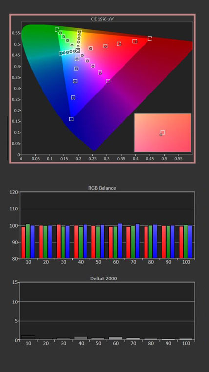 JVC DLA-NZ9 Color Tracking graph
