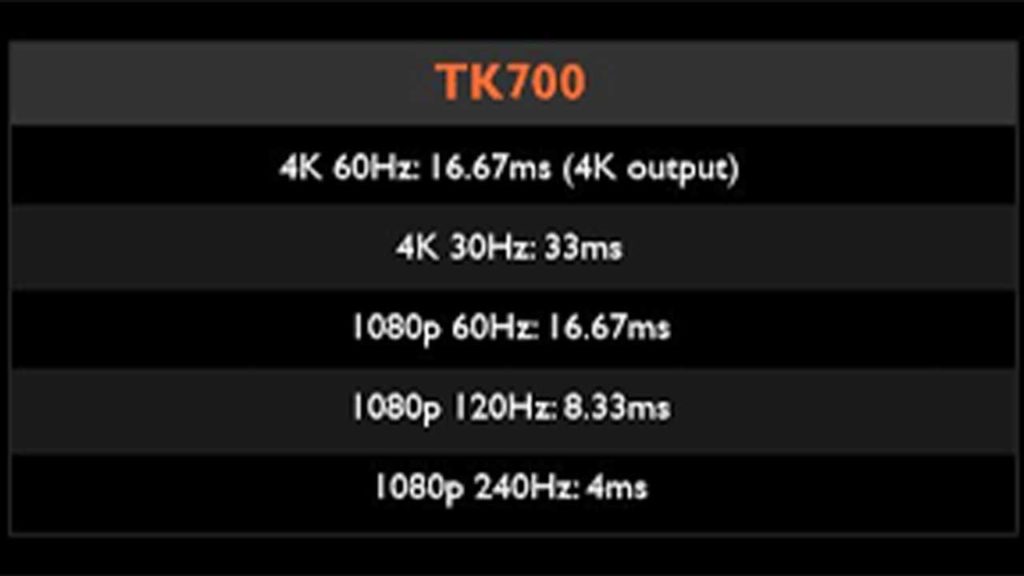 List of the TK700's input lag speeds at different display resolutions
