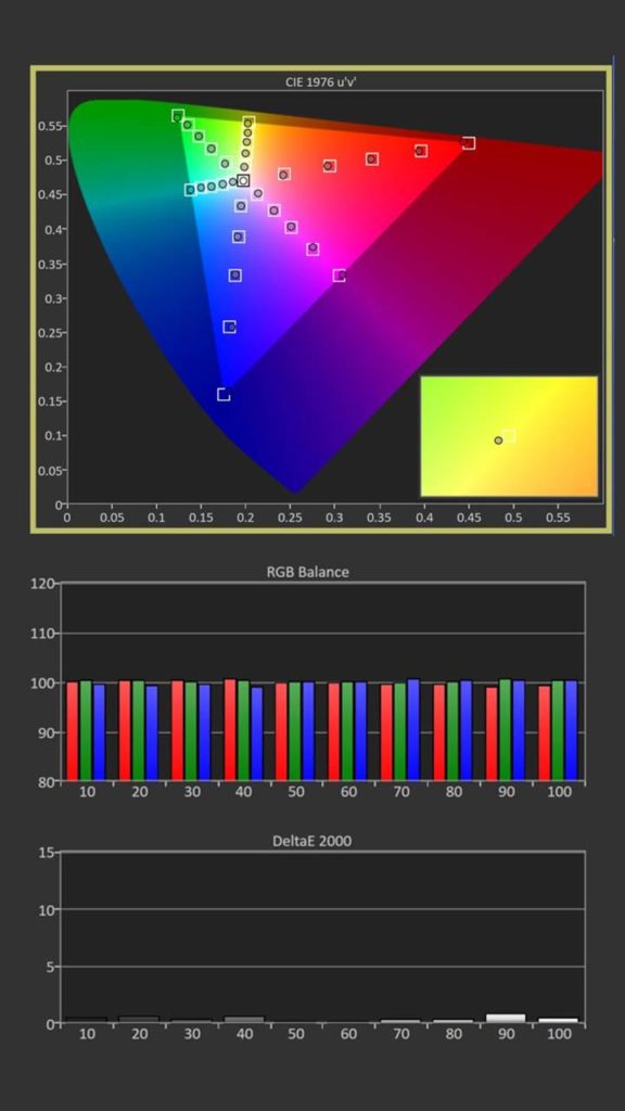 XW7000ES color calibration graph