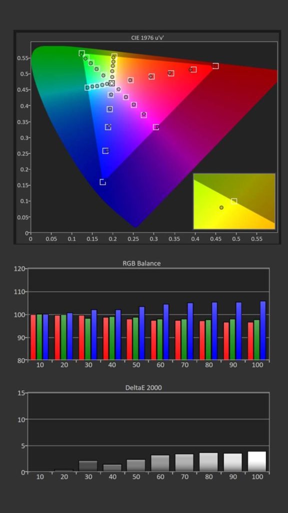 XW7000ES color calibration graph