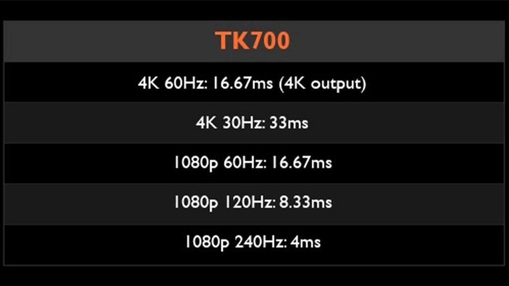 BenQ TK700 input lag chart