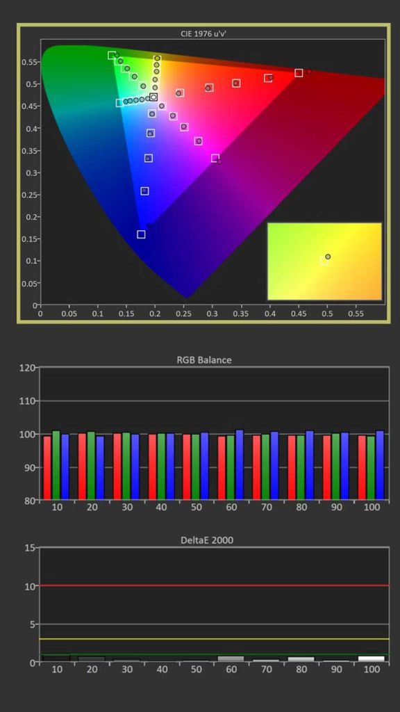 BenQ x3000i color calibration graph