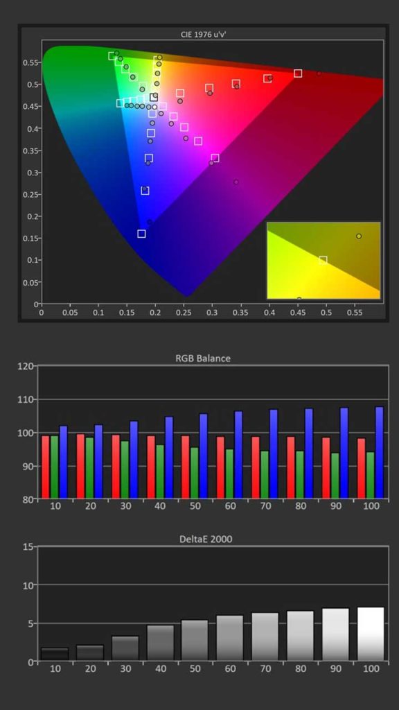 BenQ x3000i color calibration graph