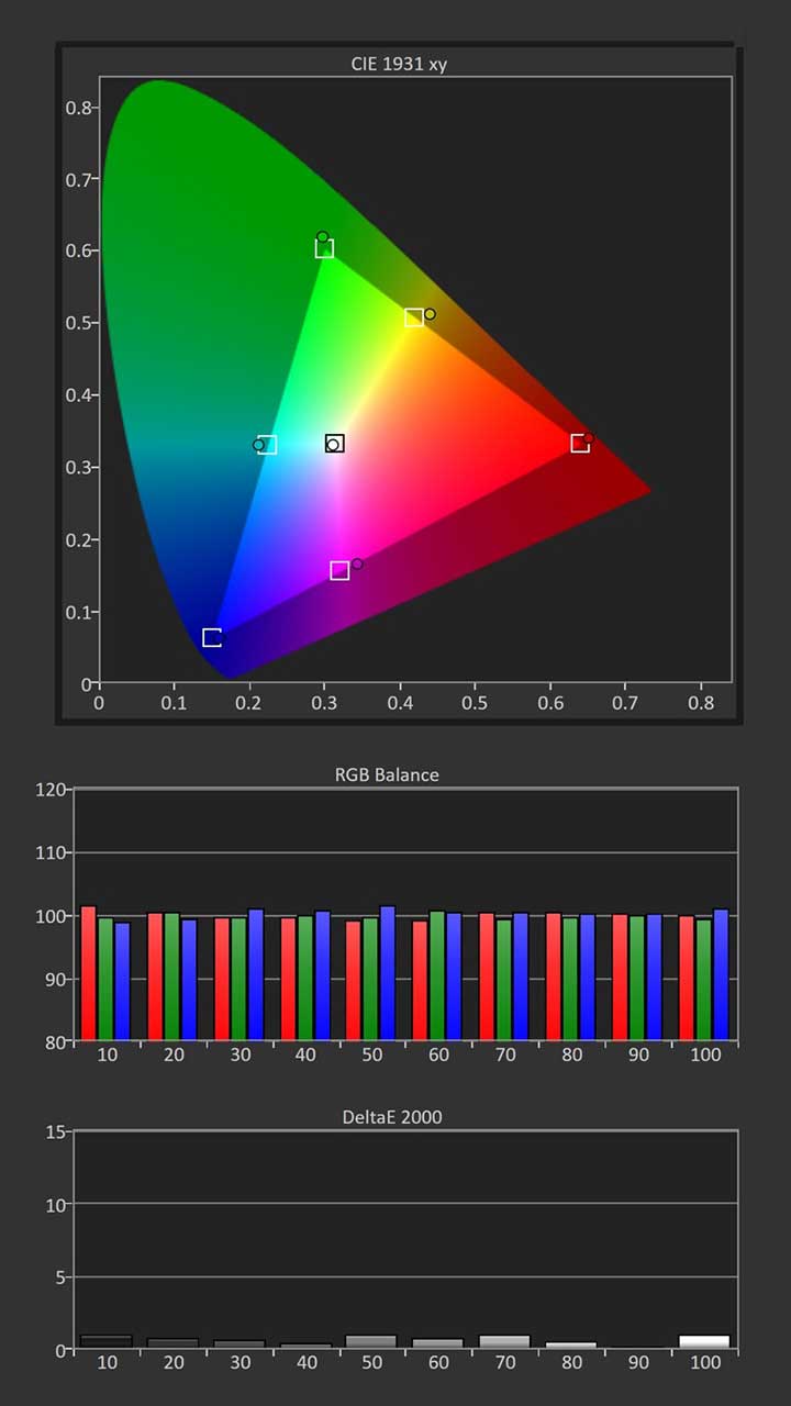 LG HU915QB Color calibration