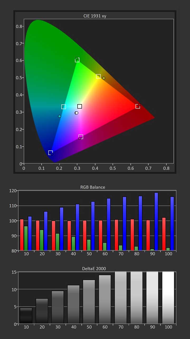 LG HU915QB Color calibration