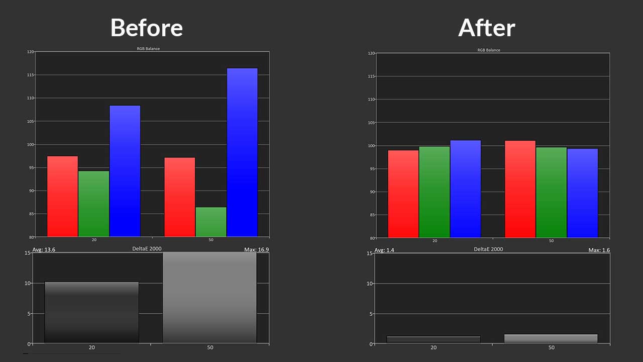 LG HU915QB Color Balance