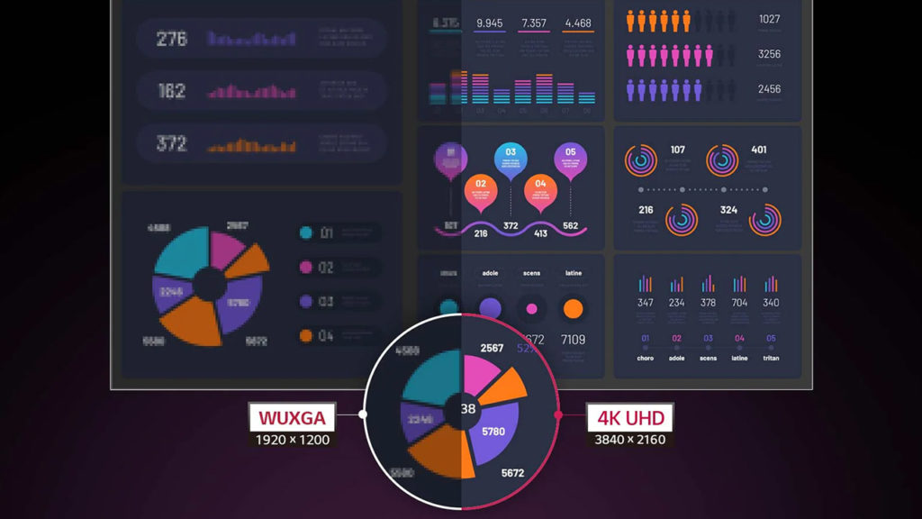 Graphic showing the difference between WUXGA and 4k UHD.