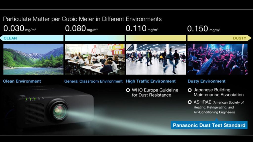 Panasonic Dust Text Standards