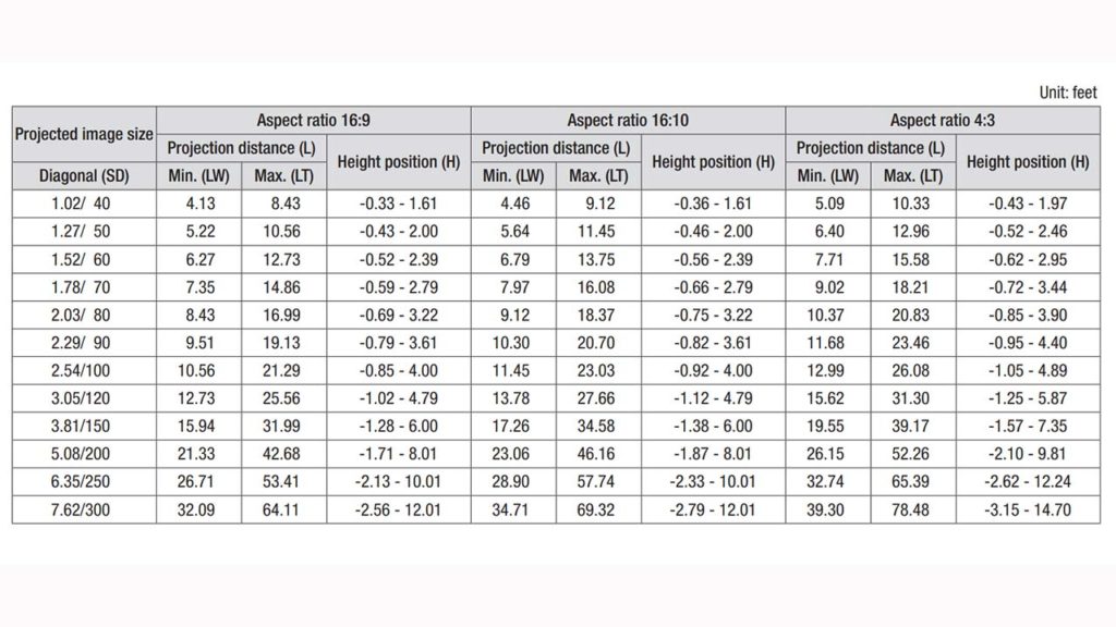 throw distance and aspect ratio chart