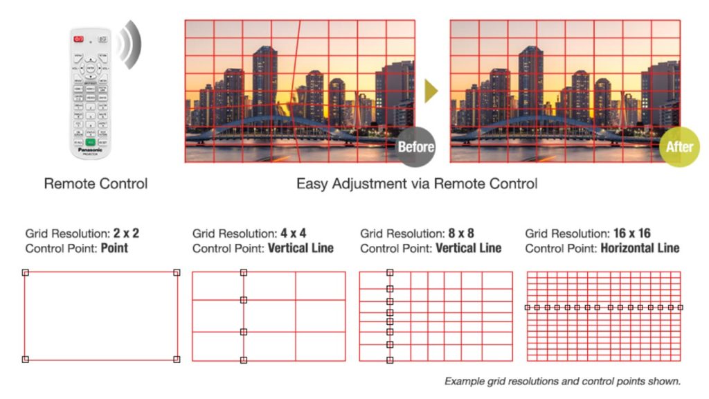 on-screen Free Grid simplifies using the projectors Geometric Adjustment