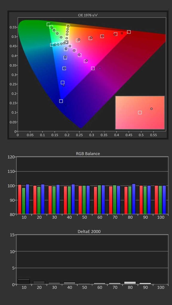 Post-SDR Calibration Color Tracking and Grayscale