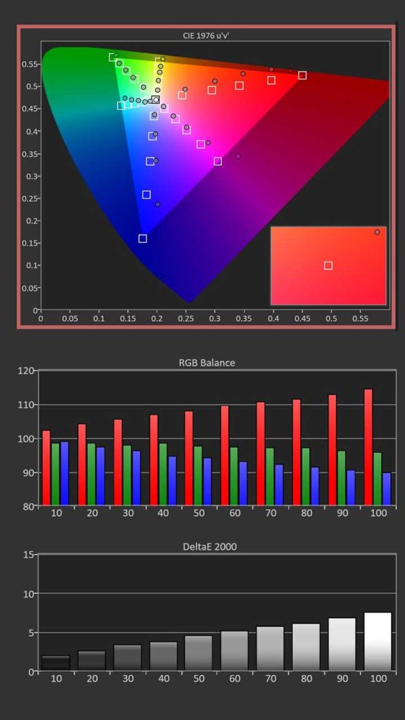 Pre-SDR Calibration Color Tracking and Grayscale