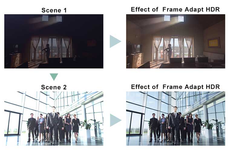 Theater Optimizer combined with Frame Adapt HDR results in great-looking HDR picture