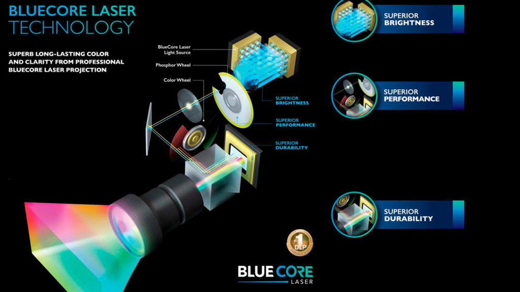 The Laser Phosphor-Light Source - Projector Reviews - Image