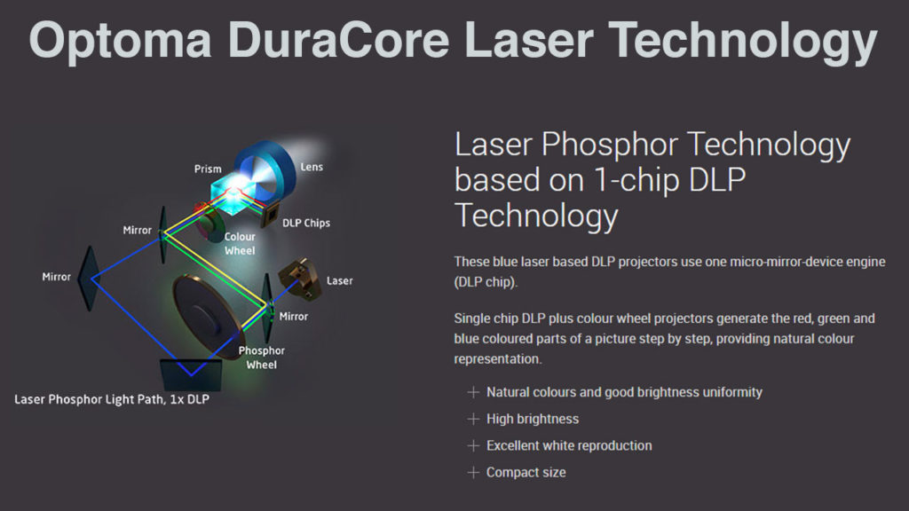Optoma DuraCore Laser Technology - Projector Reviews - Image