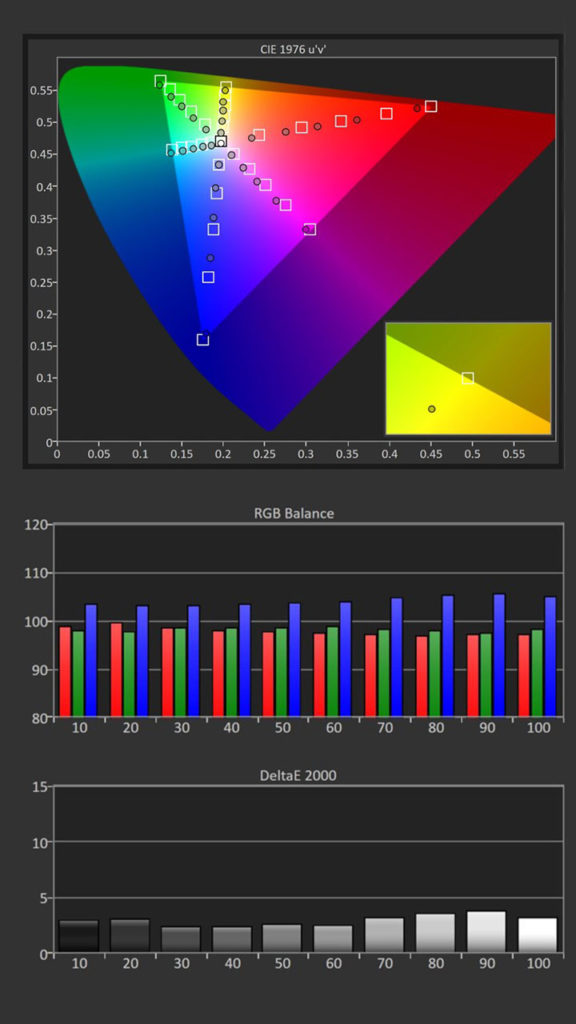 Epson Home Cinema LS11000 Laser Projector Review Performance