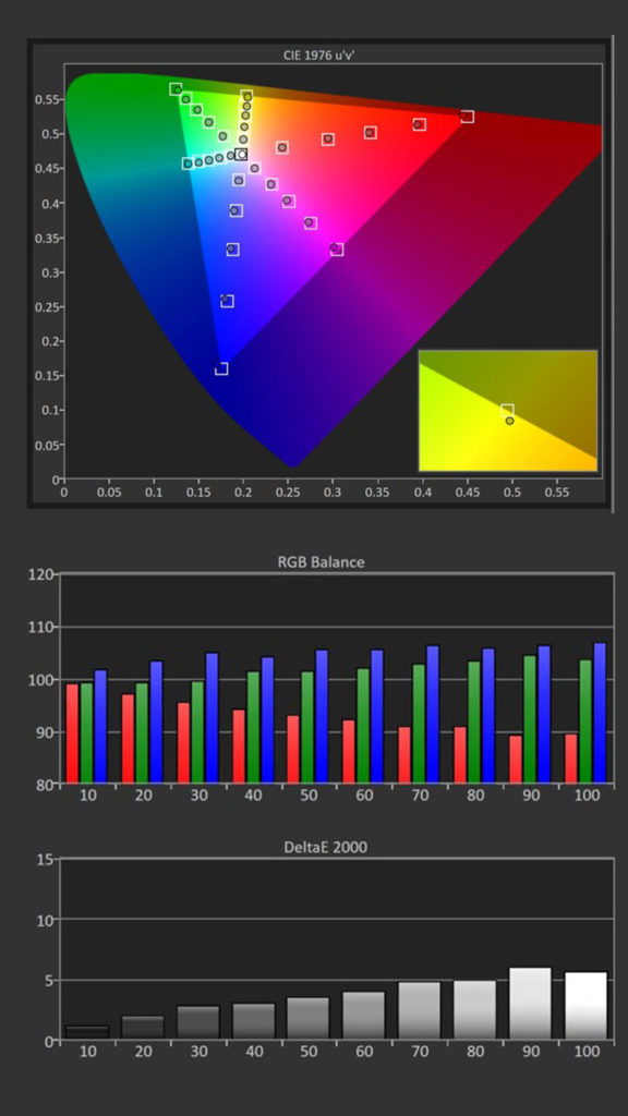 Sony Xw5000Es 4K Projector Color Calibration Graph - Projector Reviews - Image