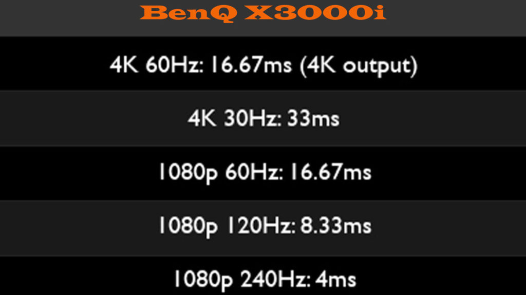 BENQ Input Lag Graph - Projector Reviews - Image