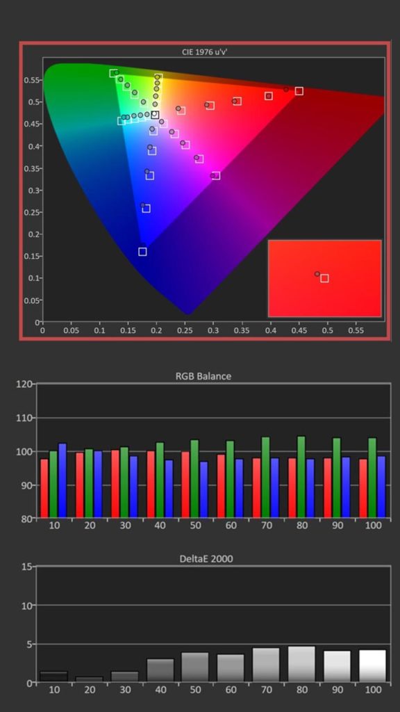 Epson Epiqvision Ultra Ls800 Calibration Graph - Projector Reviews - Image