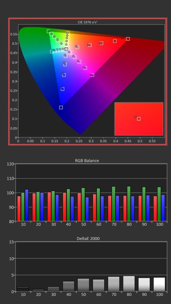 Epson Epiqvision Ultra Ls800 Calibration Graph - Projector Reviews - Image
