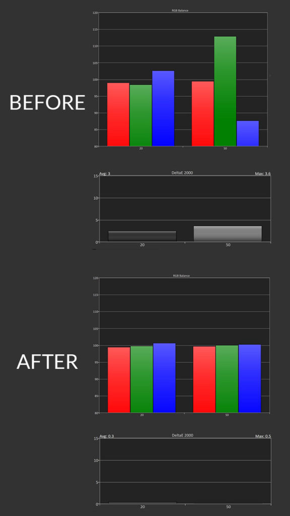 Formovie Projector Color Calibration Graph - Projector Reviews - Image