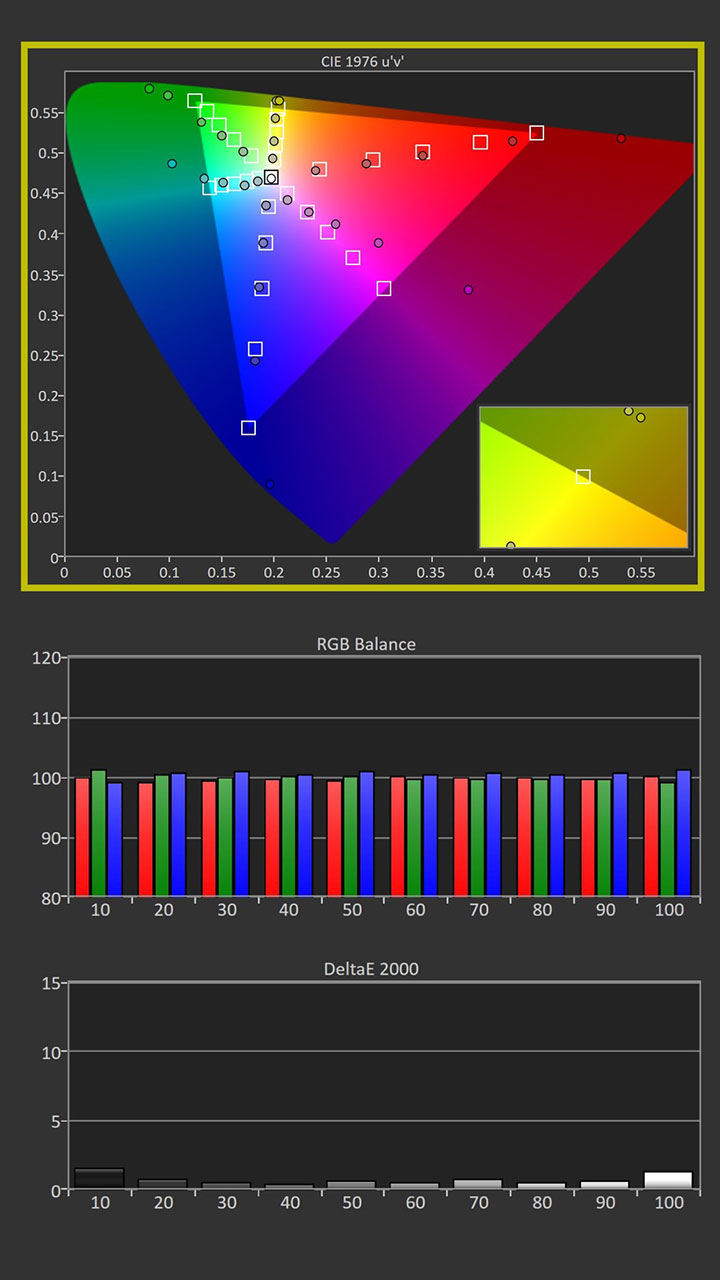 VAVA-Chroma-Calibration-Post-Results - Projector Reviews image