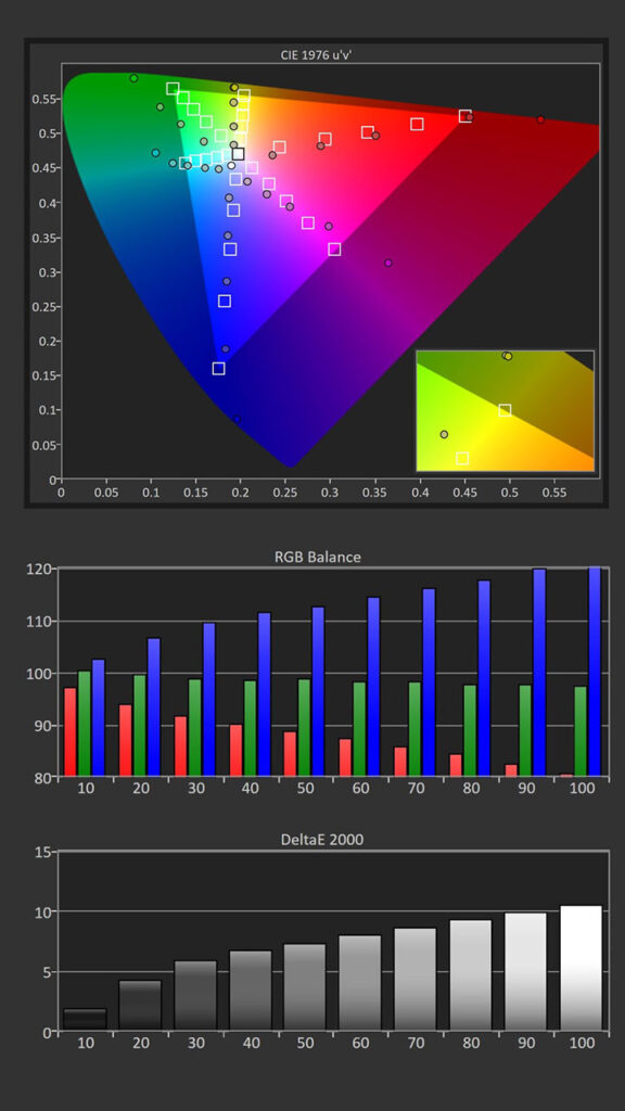 Vava Chroma Projector Color Calibration Graph - Projector Reviews - Image