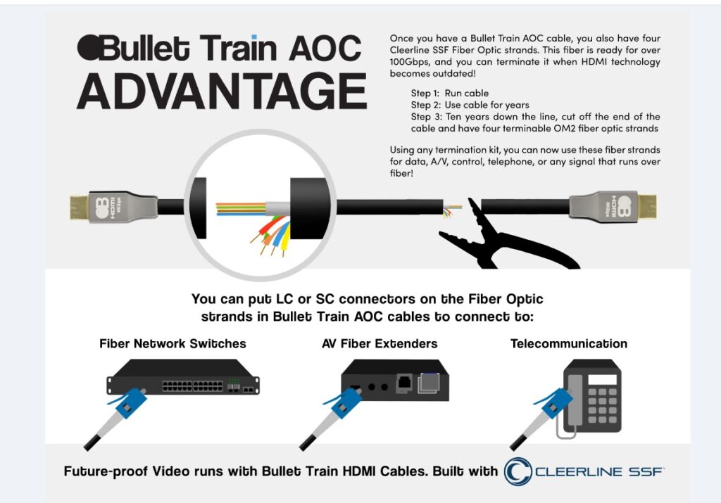 Cable Has Four Cleerline Ssf Fiber Optic Strands - Projector Reviews - Image