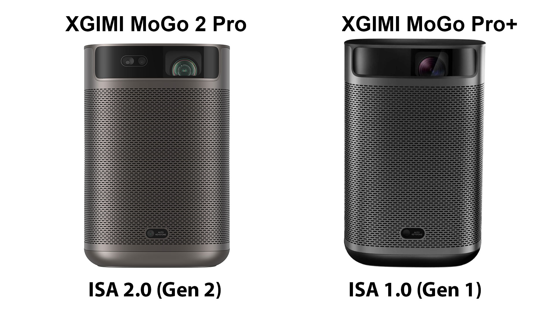 XGIMI MoGo Projector Comparison - Projector Reviews - Image