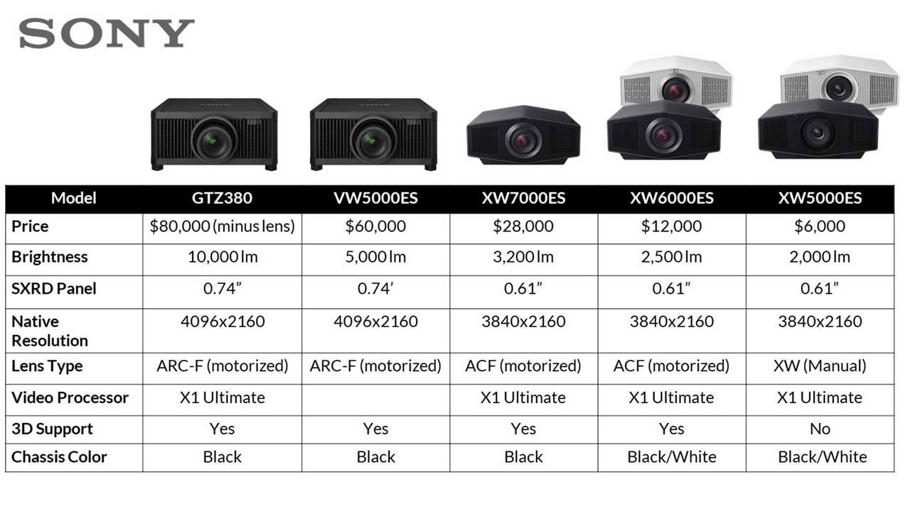 Sony’S Projector Comparison Chart - Projector Reviews - Image