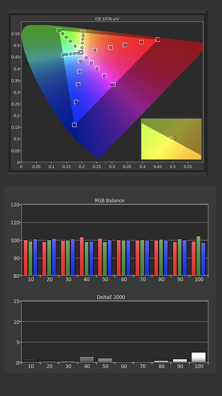 BenQ-GP500-Calibration-SDR-Post-Results - Projector Reviews - Image