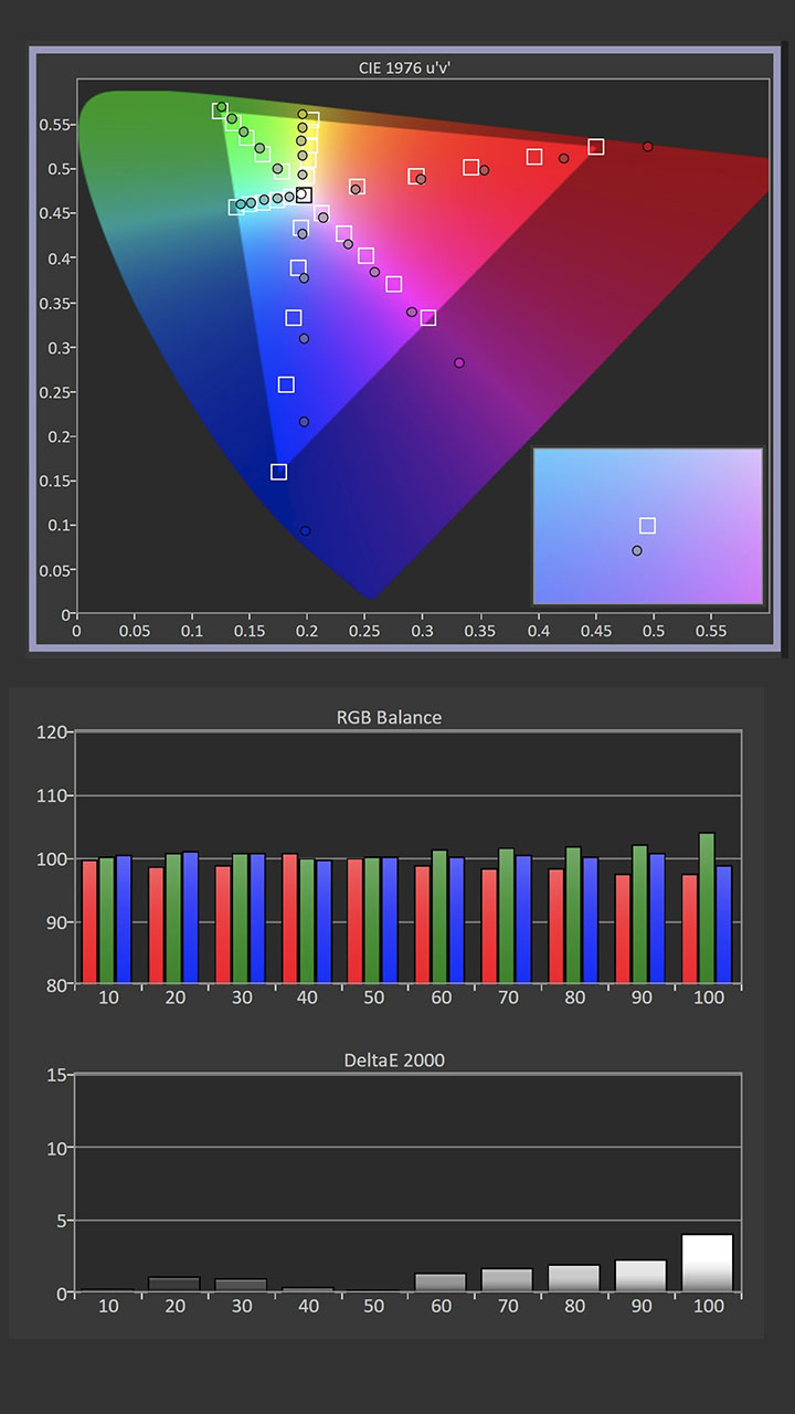 BenQ-GP500-Calibration-SDR-Pre-Results - Projector Reviews - Image