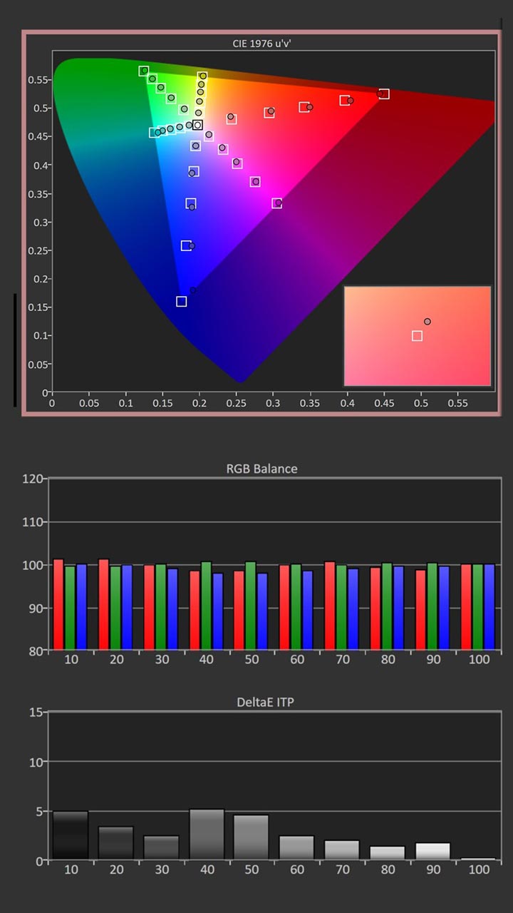 JVC-DLA-NZ7-Calibration-Post-Results - Projector-Reviews-Image