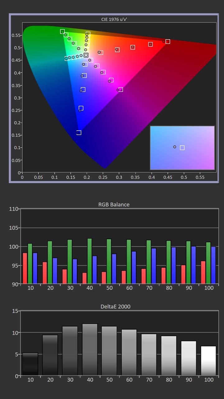 VC-DLA-NZ7-Calibration-Pre-Results - Projector-Reviews-Image