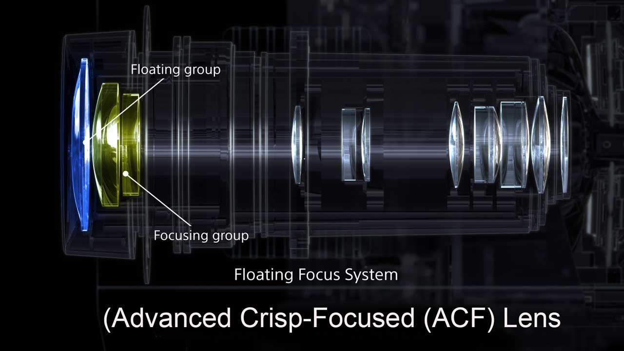 The New Acf Lens Assembly - Projector Reviews - Image