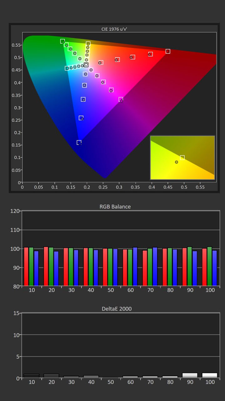 Sony Vpl-Xw6000Es Projector Color Calibration - Projector Reviews - Image