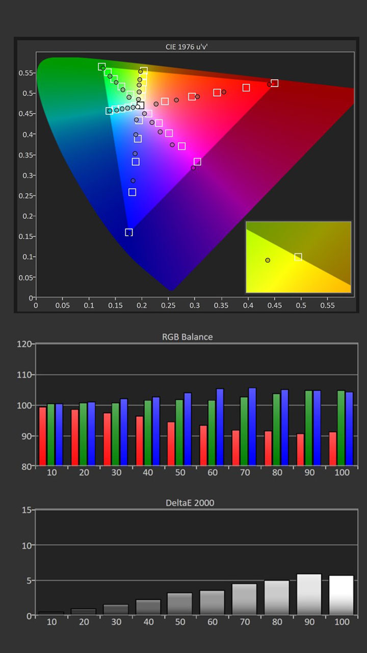 Sony Vpl-Xw6000Es Projector Color Calibration - Projector Reviews - Image