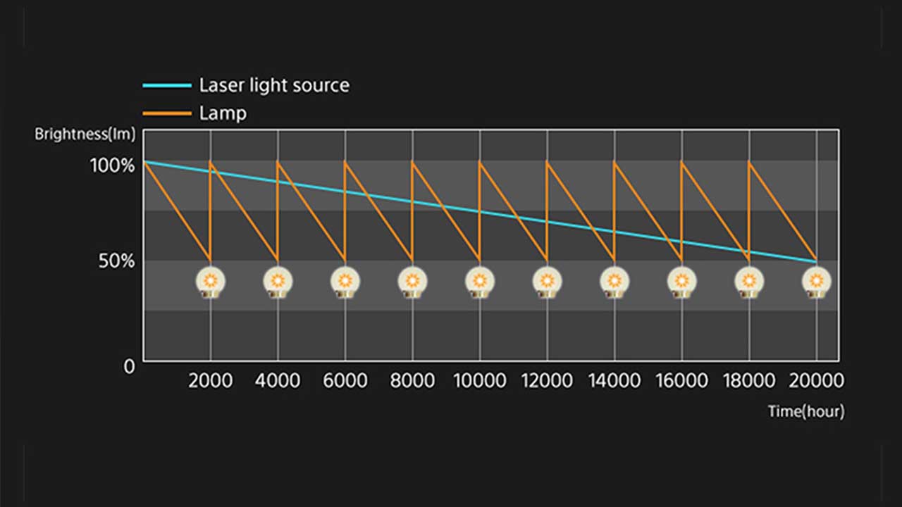 The Z-Phosphor Laser Light Source - Projector Reviews - Image