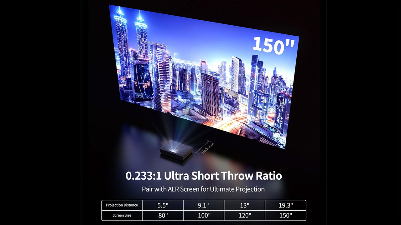 Wemax Nova Throw Ratio Chart - Projector Reviews - Image