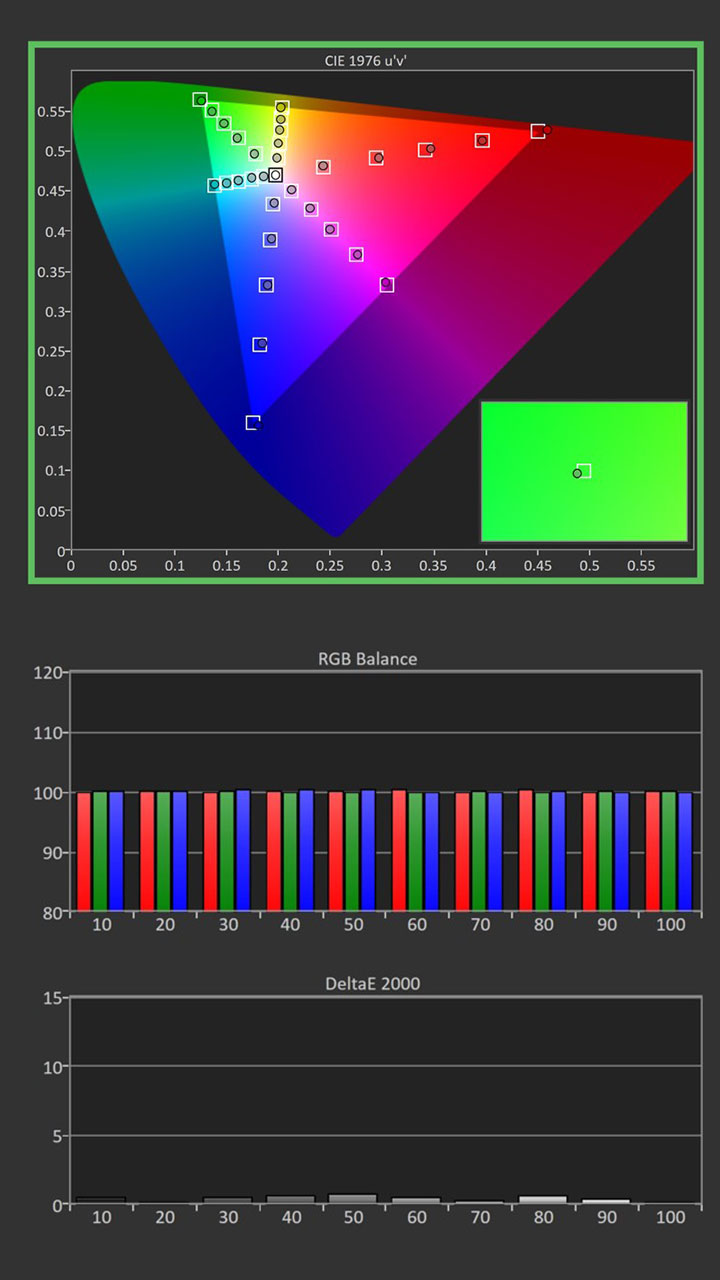 BenQ-W4000i-Calibration-Post-Results - Projector Reviews - Image