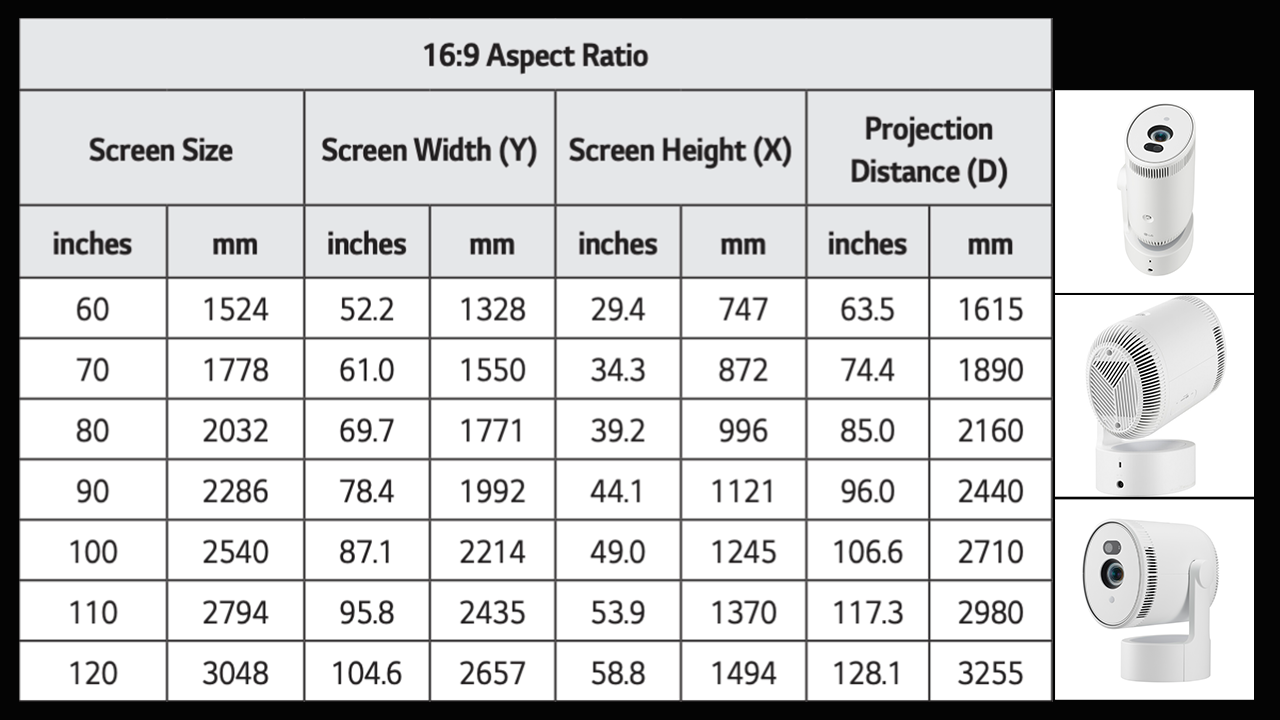 Lg Pu700R Throw Chart 2 - Projector Reviews - Image