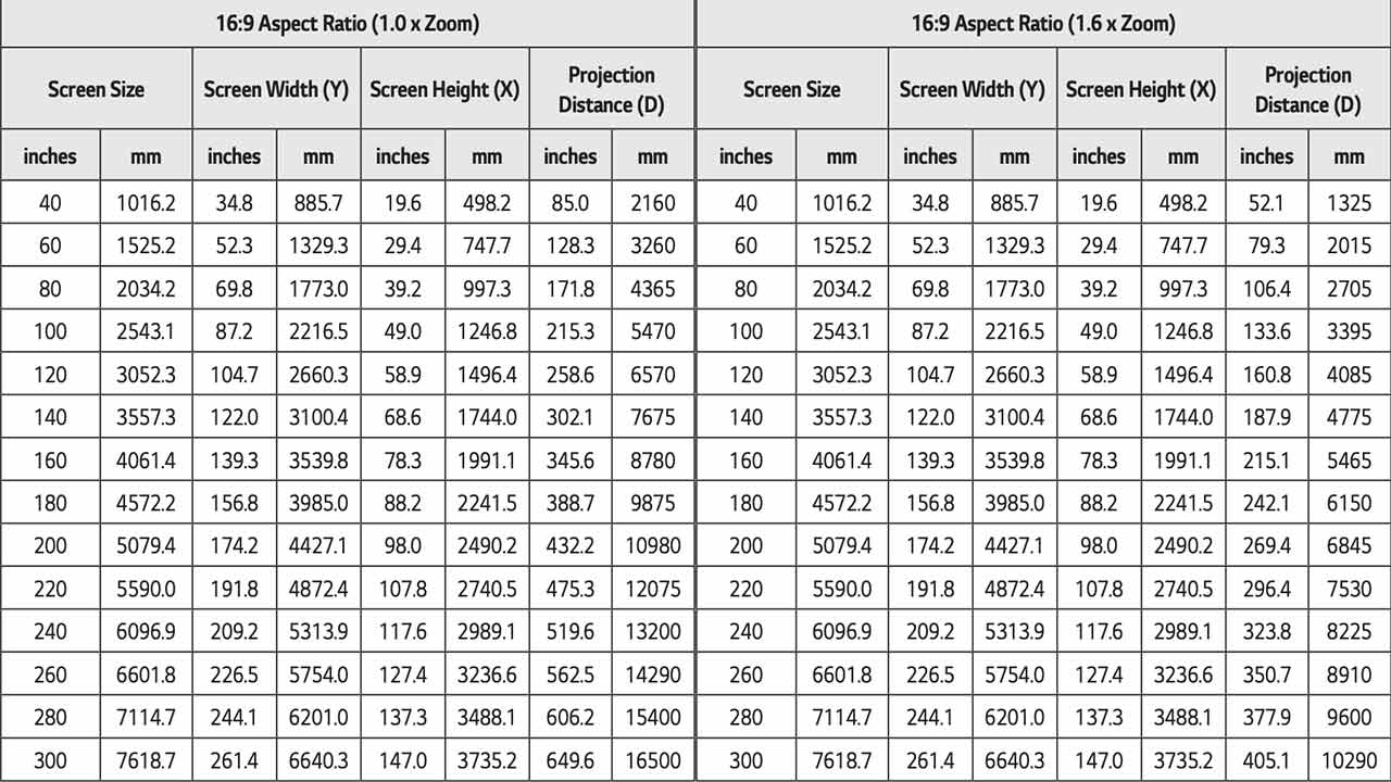LG BU70QGA Projector Throw Ratio Chart - Projector Reviews - Image